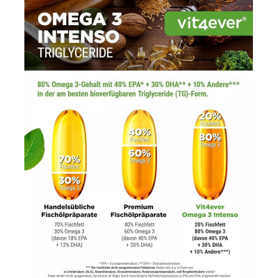 Омега-3 Интенсо 300mg DHA / 400mg EPA - 120 капсули