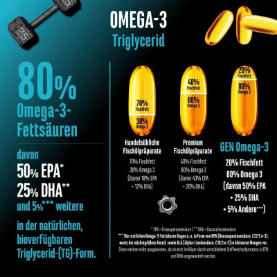 Омега-3 (EPA - 500mg, DHA - 250mg) - 300 капсули | German Elite Nutrition - Германия